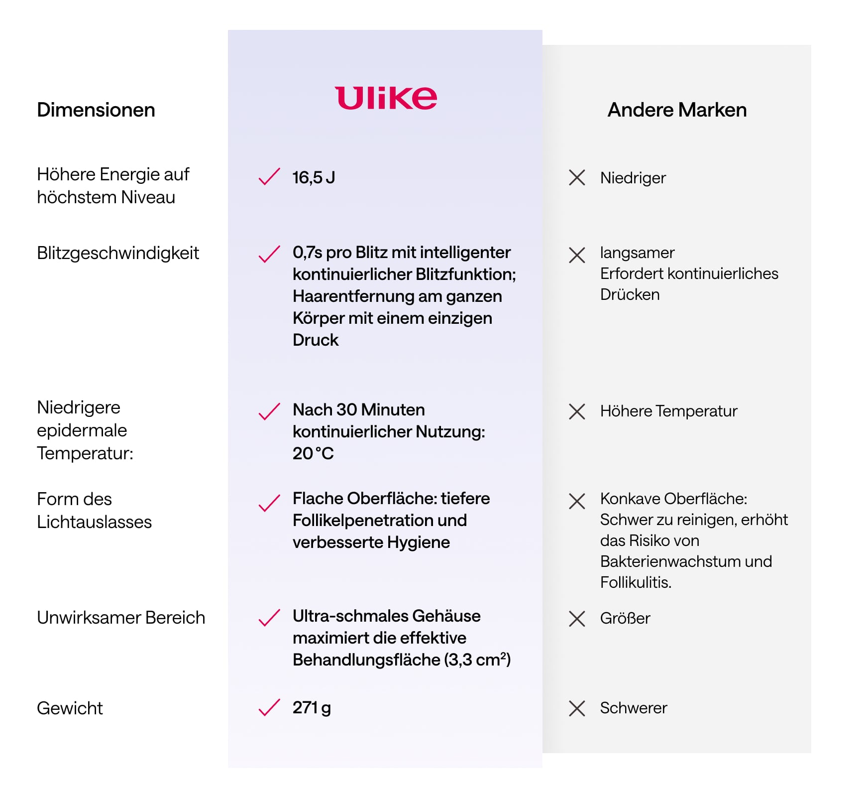 Ulike Air 3 Eiskühl-IPL-Haarentfernungsgerät für zu Hause