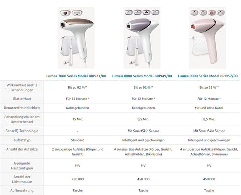 Philips Lumea