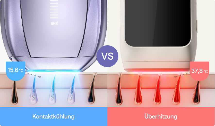 Keine Verbrennungen. Keine Rötungen. Einfach angenehm kühl.