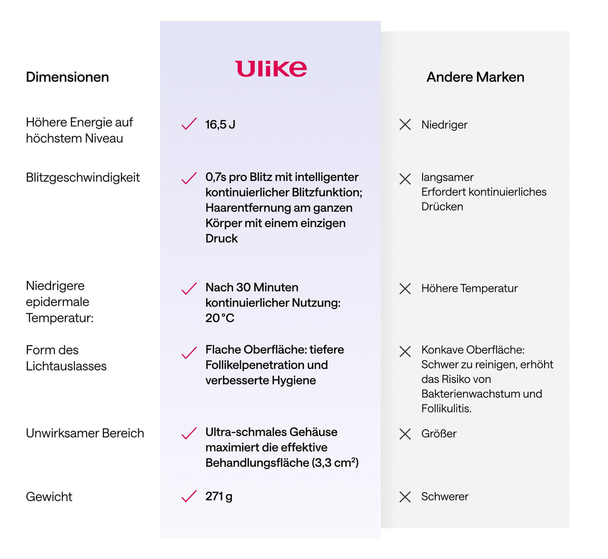 Exklusive für Trade in :Ulike Air 3 IPL-Haarentfernung (Lila)