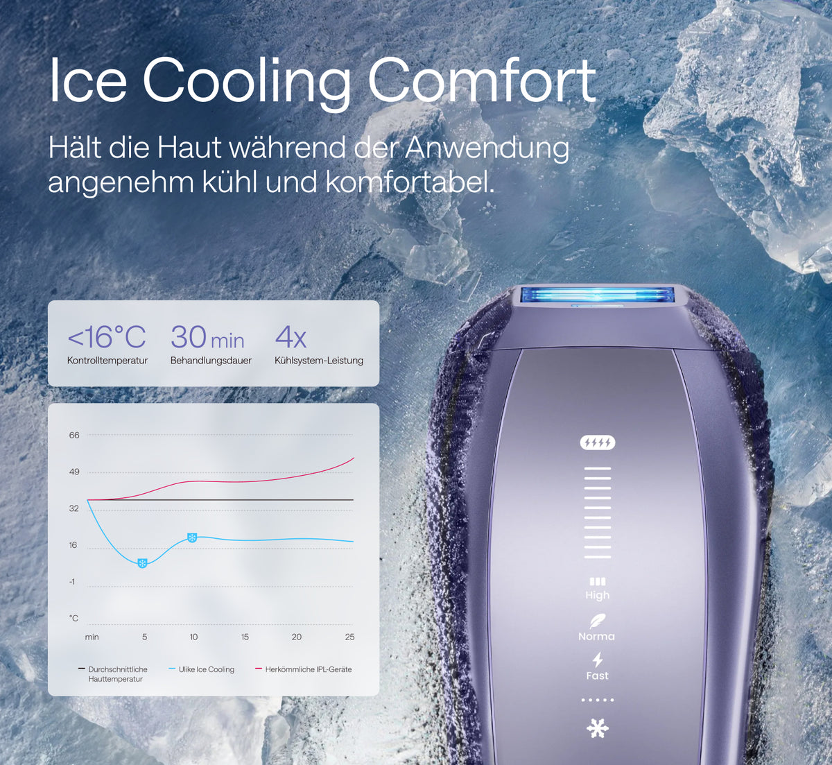 ulike-air-10-pro-ice-cooling-ipl-geraet-fuer-zuhause