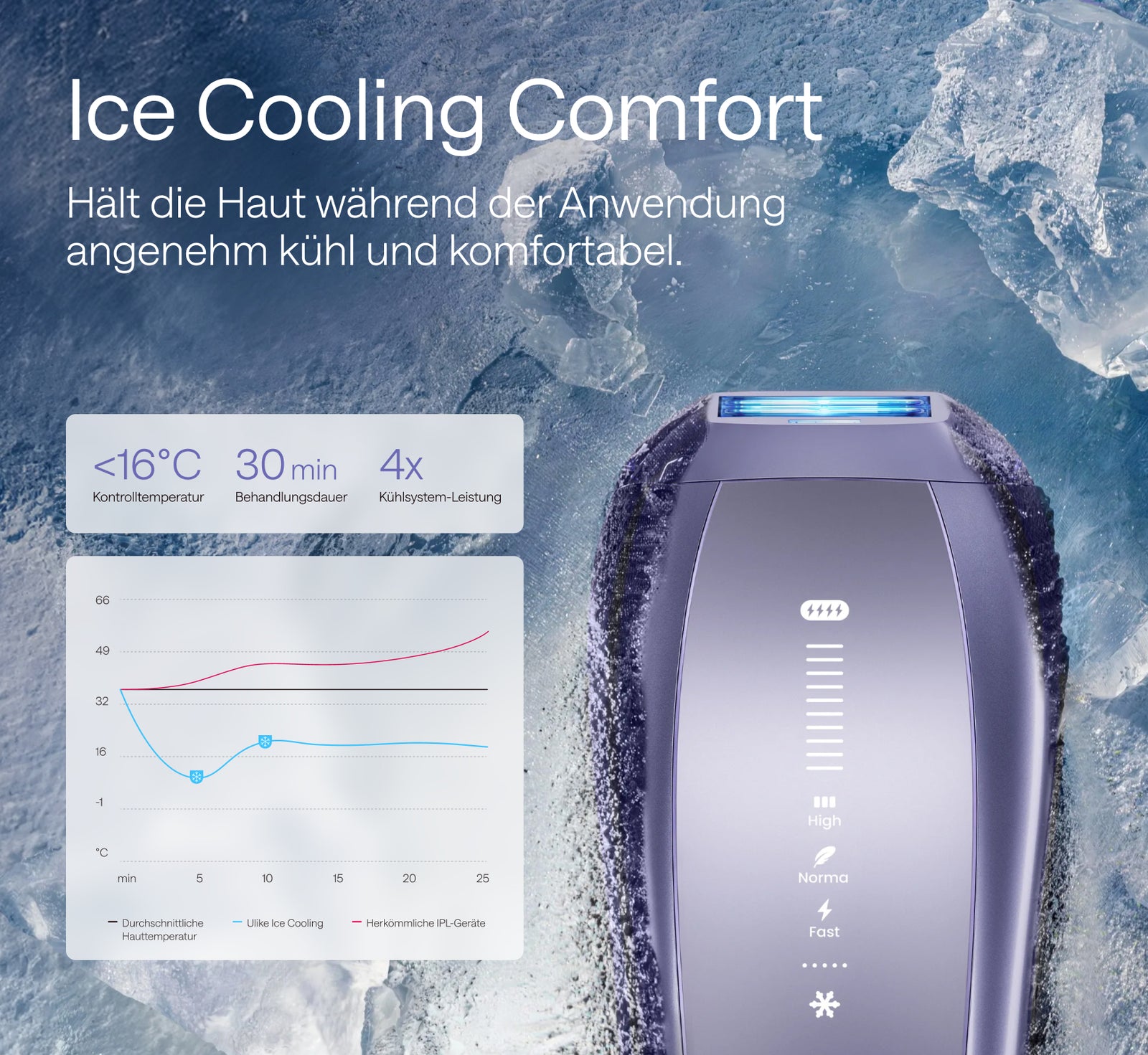 ulike-air-10-pro-ice-cooling-ipl-geraet-fuer-zuhause